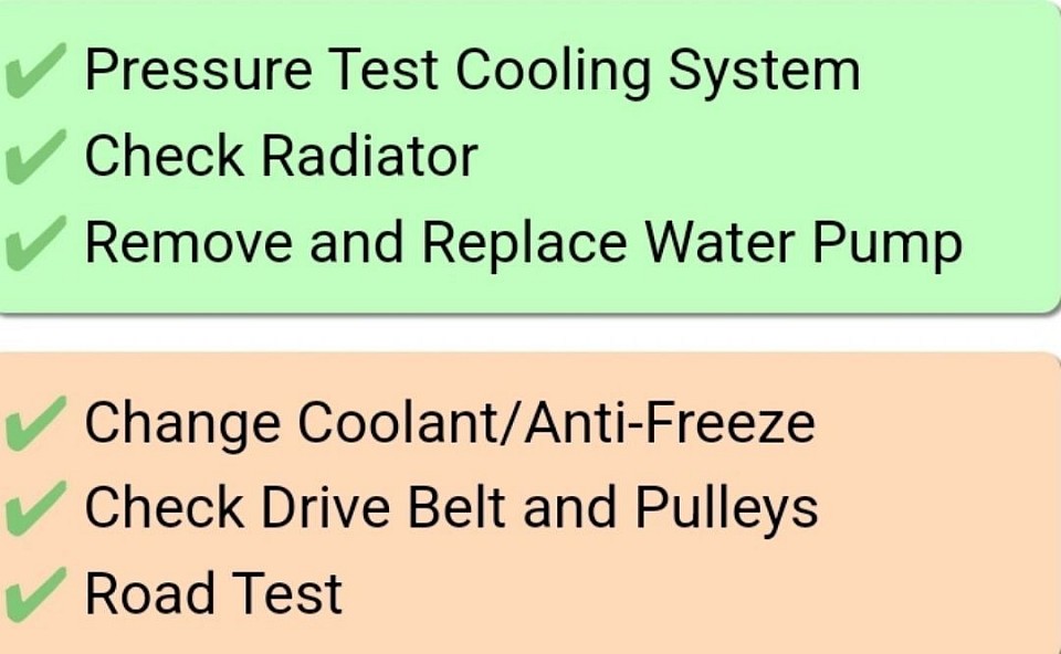 Lista de verificación de la bomba de agua