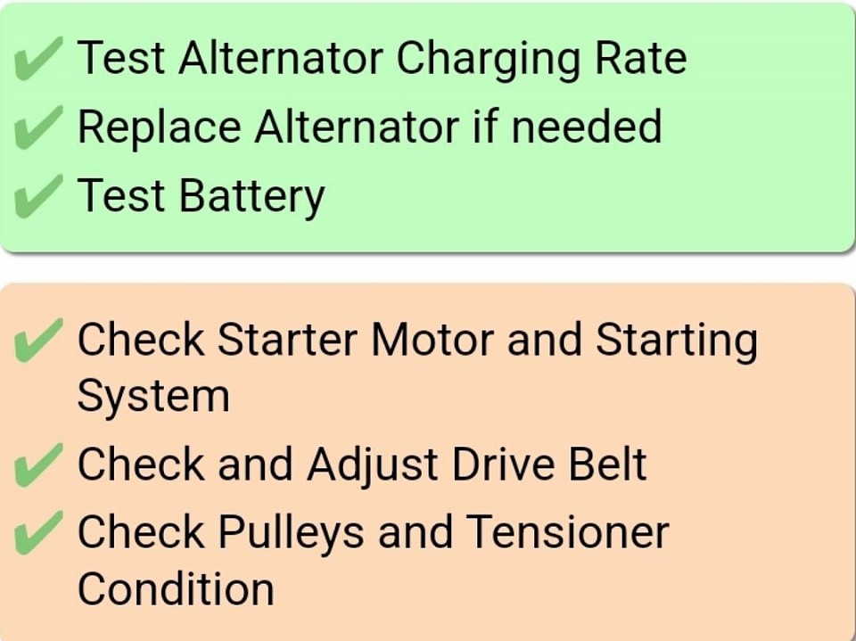 Explicación del servicio del alternador