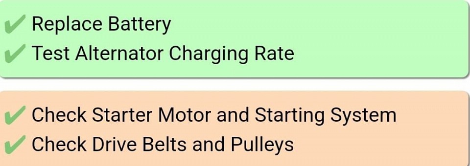 Lista de verificación de la batería